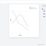 Dashboard for surgeon operation quality rating